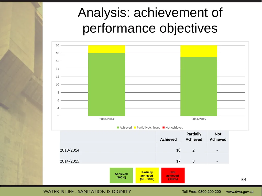 PRESENTATION TITLE Presented by: Name Surname - slide 33 of 43