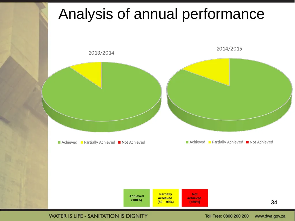 PRESENTATION TITLE Presented by: Name Surname - slide 34 of 43