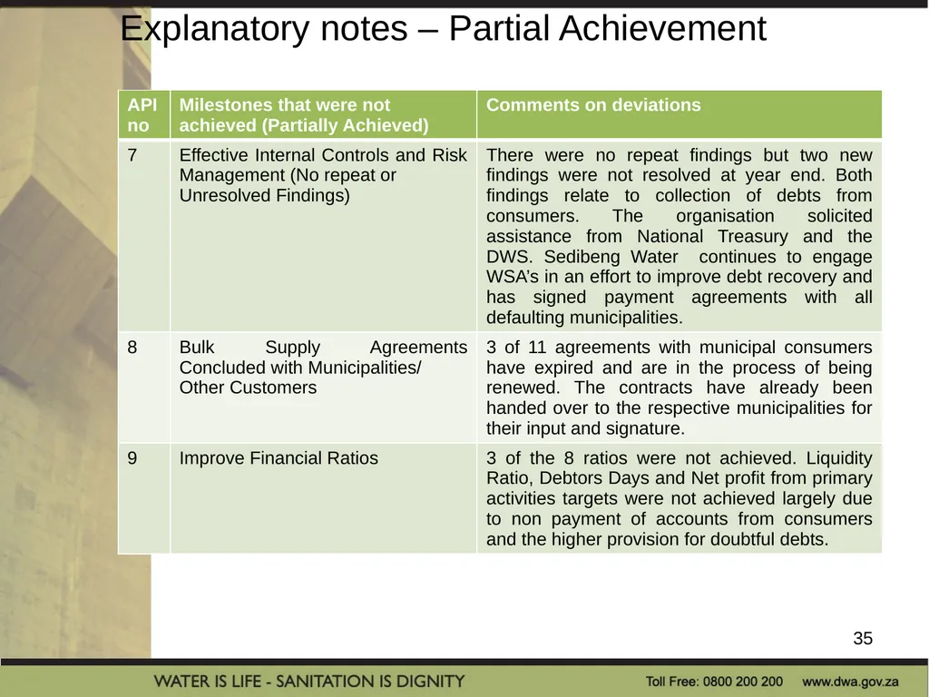 PRESENTATION TITLE Presented by: Name Surname - slide 35 of 43