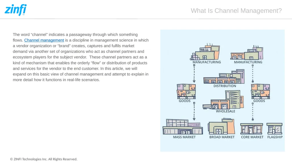 What Is Channel Management? Automating Profitable - slide 2 of 9