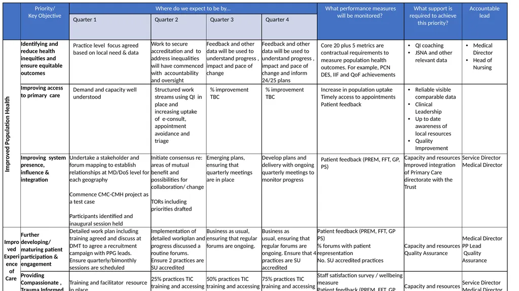 Primary Care 2024/25 Annual Plan Priorities - slide 2 of 3