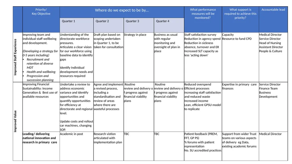 Primary Care 2024/25 Annual Plan Priorities - slide 3 of 3