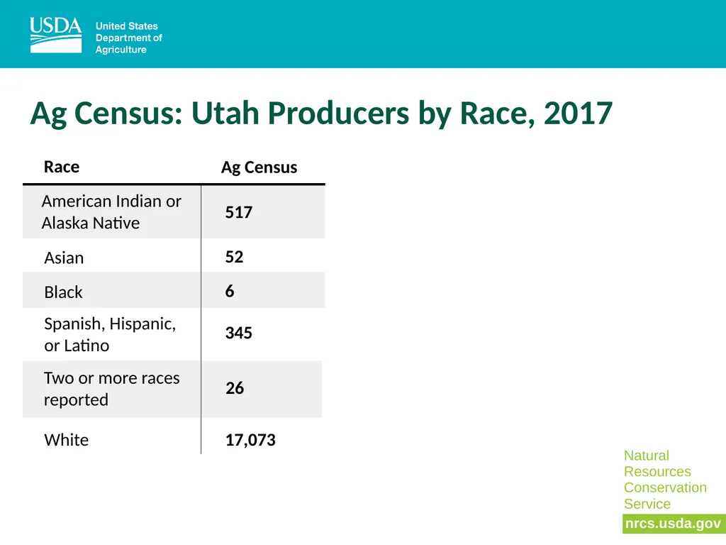 NRCS, Climate, and the Inflation Reduction Act - slide 16 of 20
