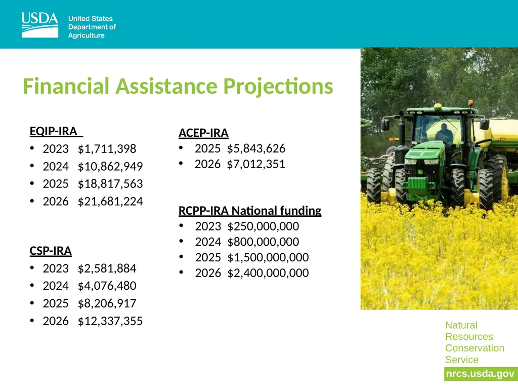NRCS, Climate, and the Inflation Reduction Act - slide 10 of 20