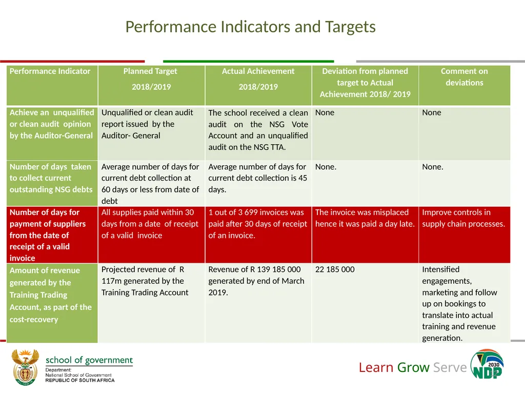 Annual Financial and Non-Financial Performance - slide 12 of 32