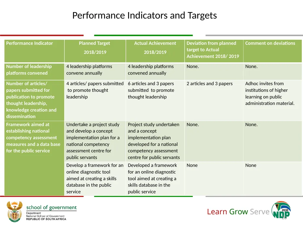 Annual Financial and Non-Financial Performance - slide 20 of 32