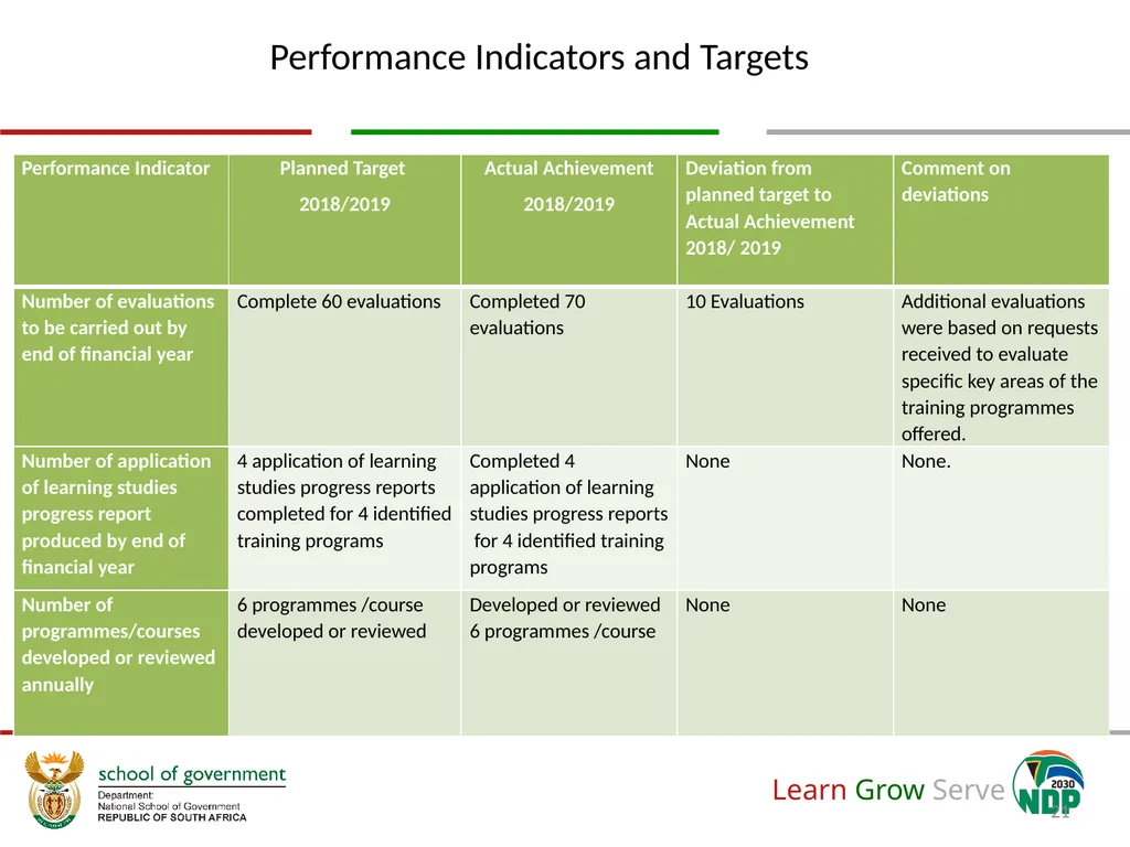 Annual Financial and Non-Financial Performance - slide 21 of 32