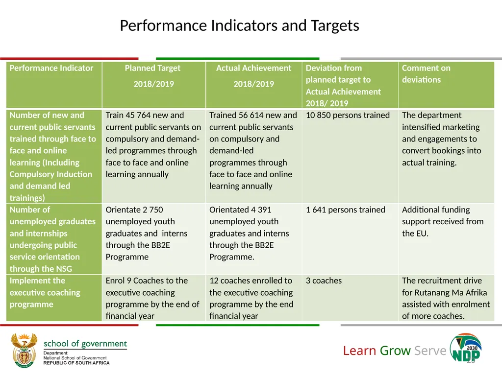 Annual Financial and Non-Financial Performance - slide 23 of 32