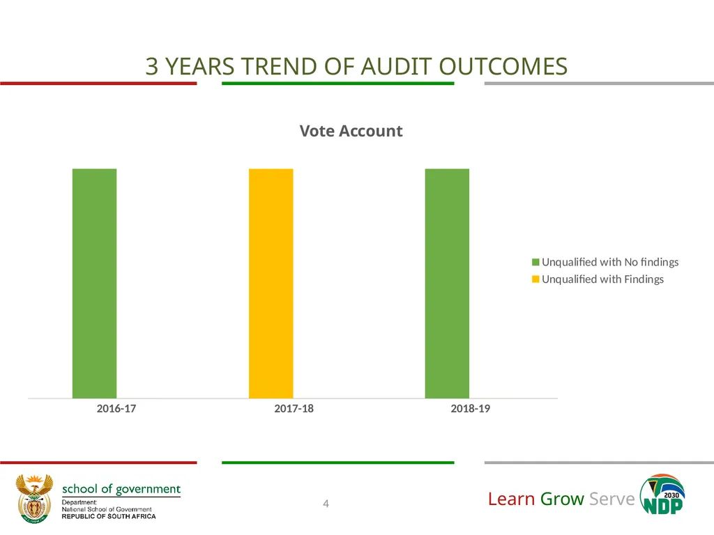 Annual Financial and Non-Financial Performance - slide 5 of 32