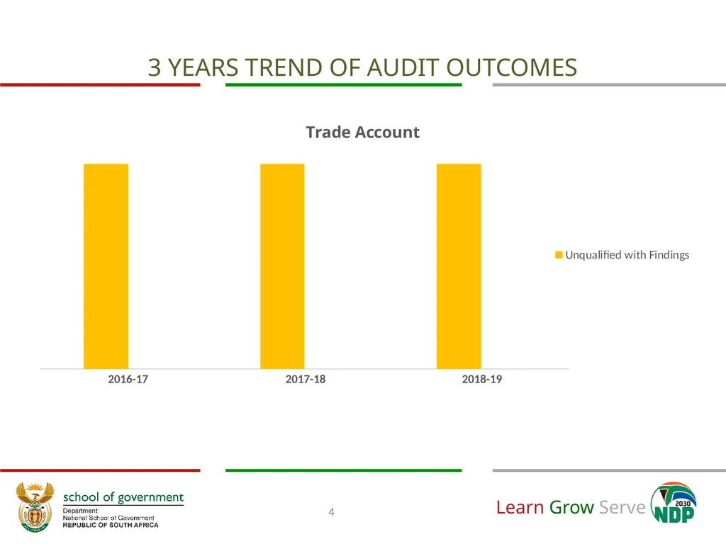 Annual Financial and Non-Financial Performance - slide 6 of 32