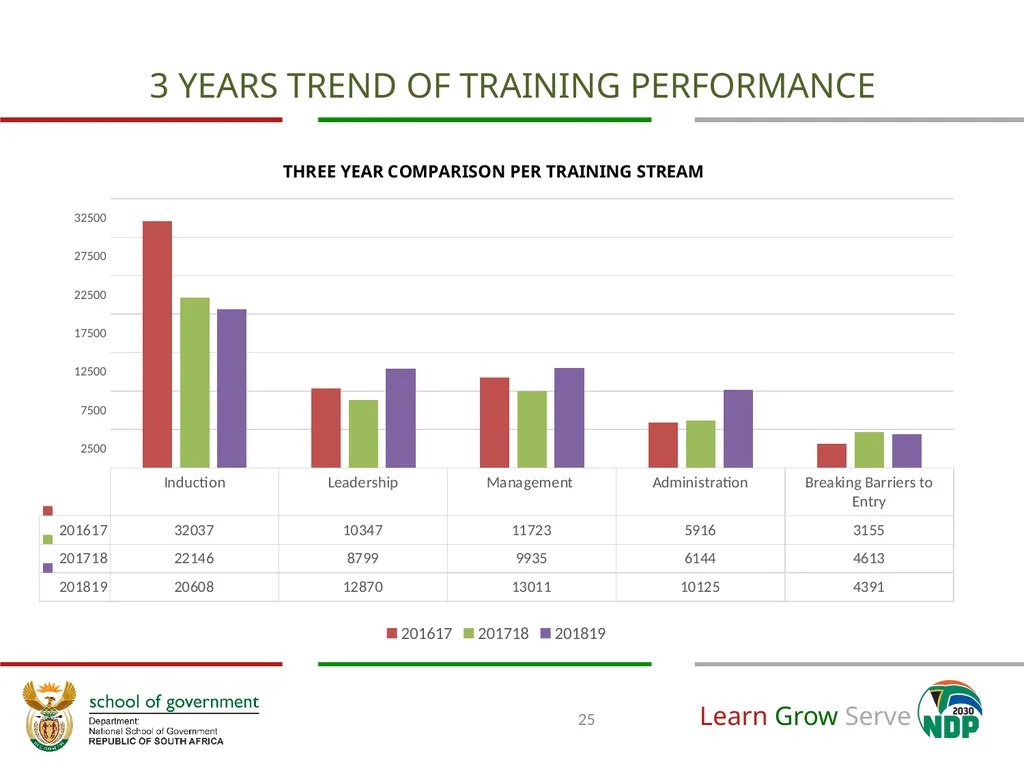 Annual Financial and Non-Financial Performance - slide 25 of 32