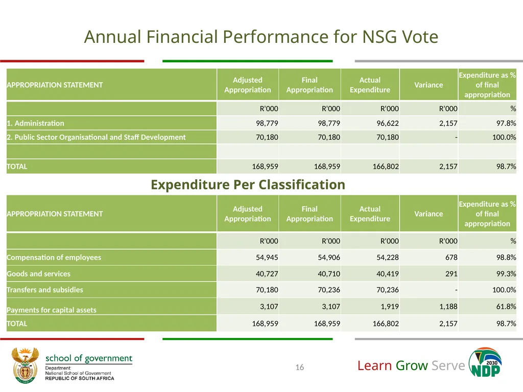 Annual Financial and Non-Financial Performance - slide 16 of 32
