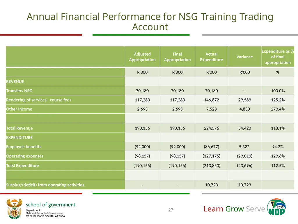Annual Financial and Non-Financial Performance - slide 27 of 32