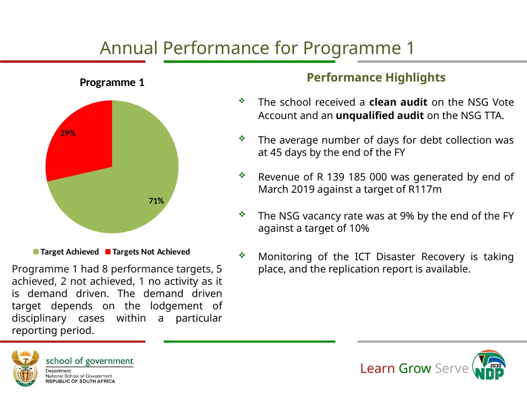 Annual Financial and Non-Financial Performance - slide 11 of 32