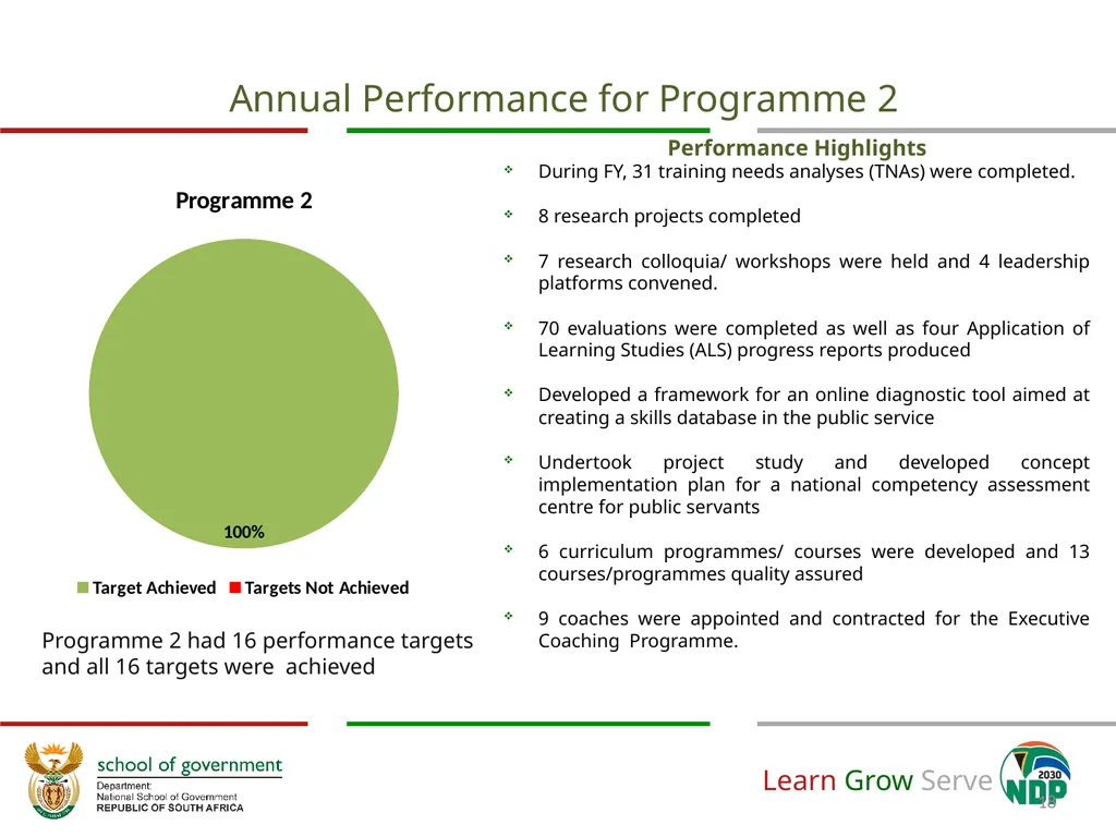 Annual Financial and Non-Financial Performance - slide 18 of 32