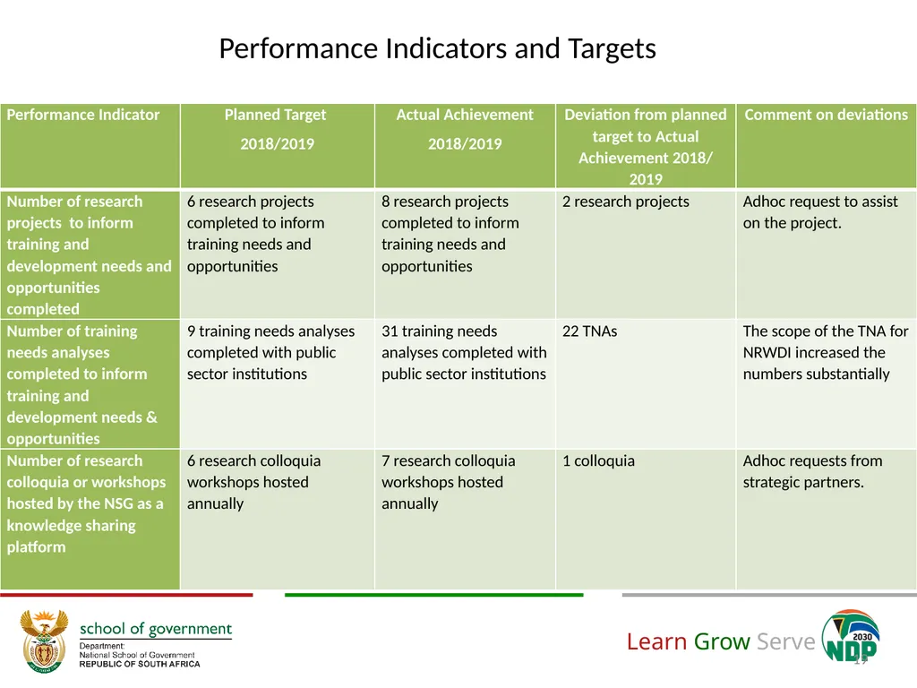Annual Financial and Non-Financial Performance - slide 19 of 32