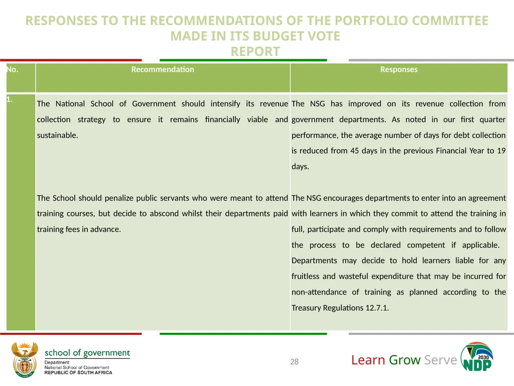 Annual Financial and Non-Financial Performance - slide 28 of 32