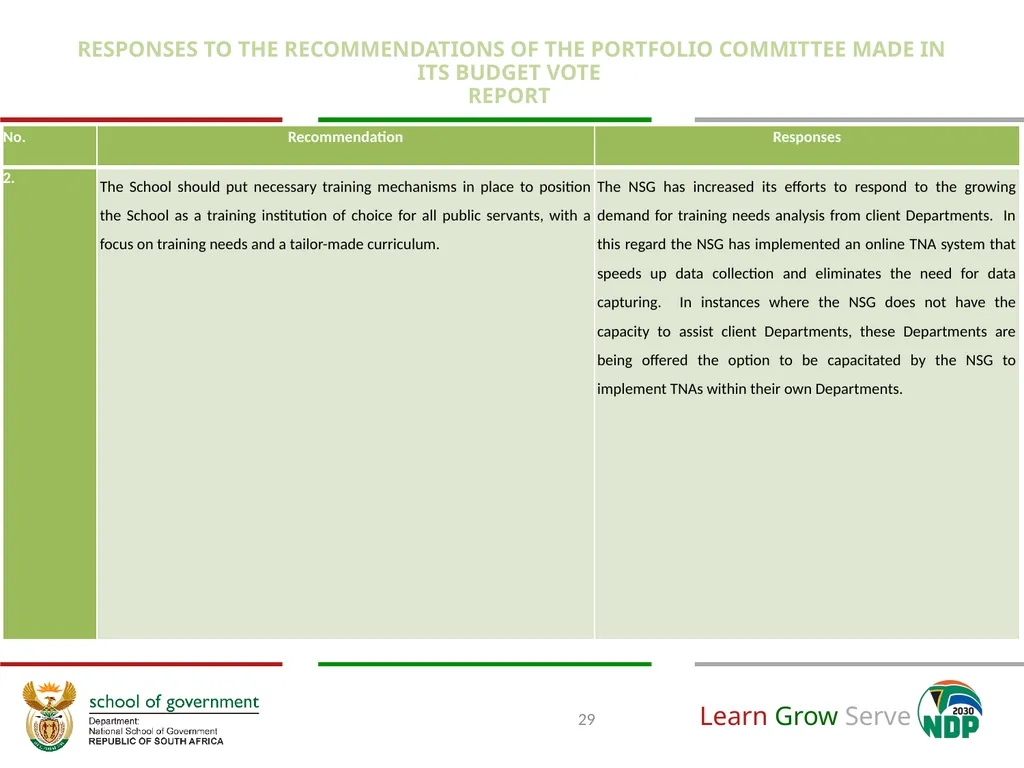 Annual Financial and Non-Financial Performance - slide 29 of 32