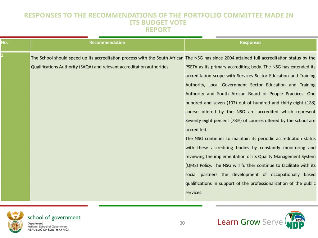 Annual Financial and Non-Financial Performance - slide 30 of 32