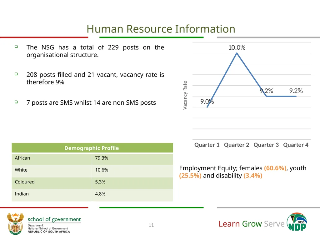 Annual Financial and Non-Financial Performance - slide 14 of 32