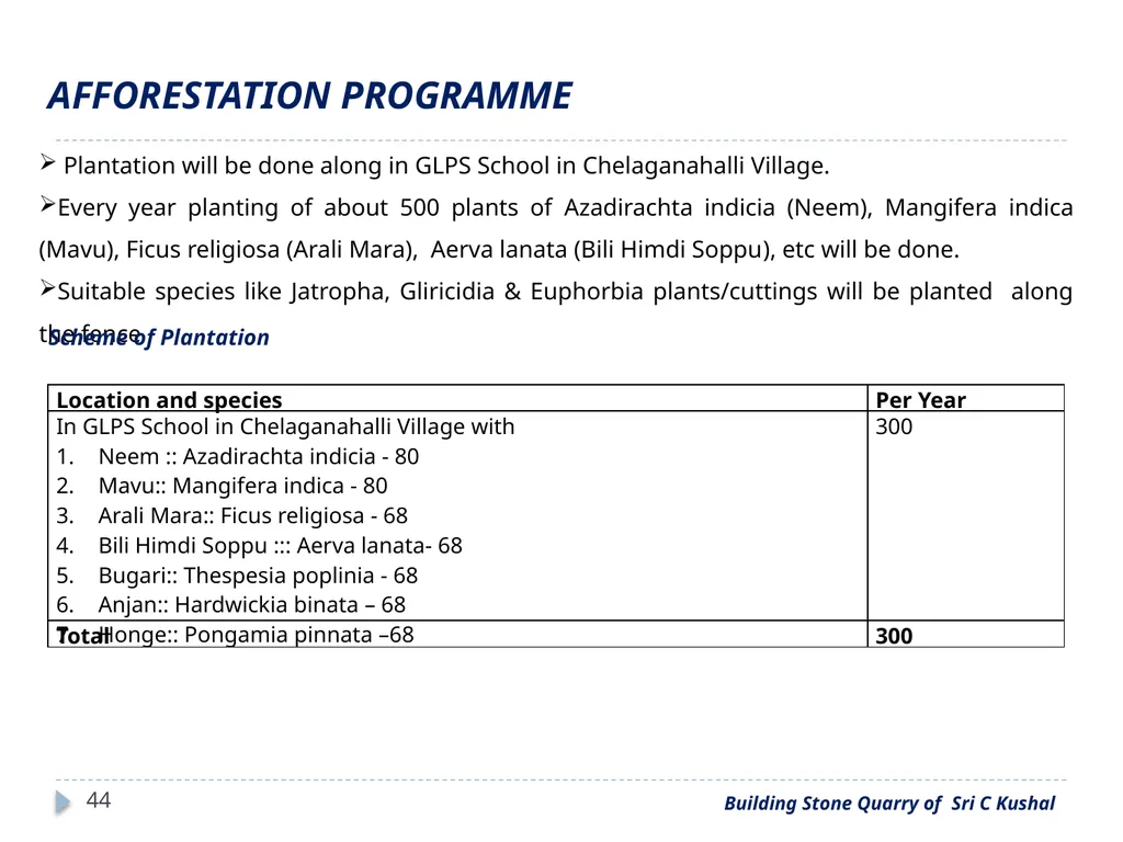 In Part of Sy No: 21 of Chelaganahalli Village, - slide 44 of 53