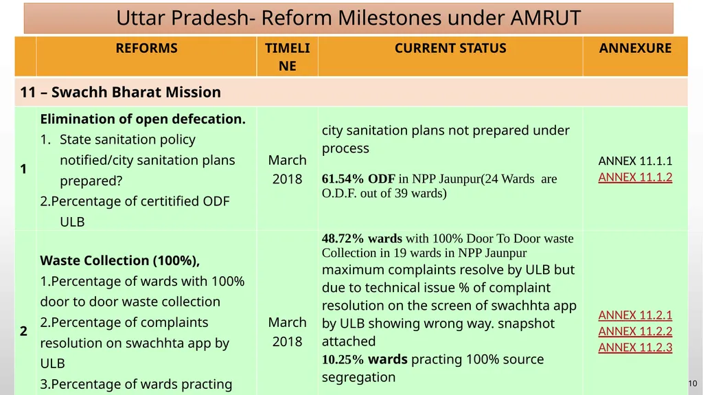 INSTRUCTIONS FOR REFORMS IMPLEMENTATION (2015-18) - slide 10 of 10