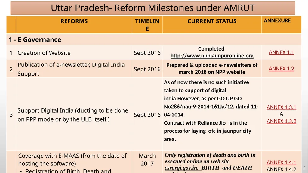 INSTRUCTIONS FOR REFORMS IMPLEMENTATION (2015-18) - slide 2 of 10