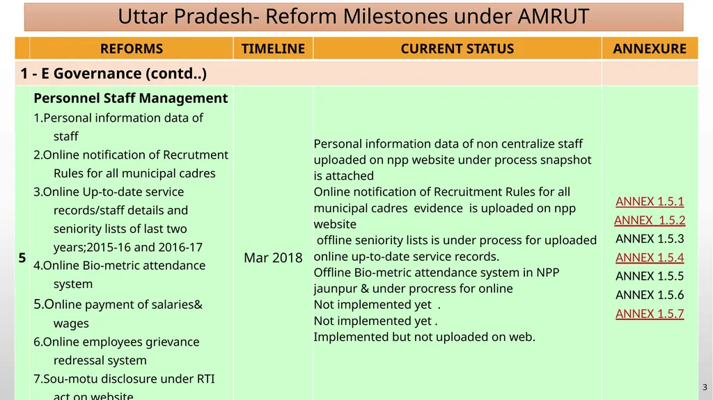 INSTRUCTIONS FOR REFORMS IMPLEMENTATION (2015-18) - slide 3 of 10