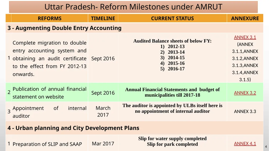 INSTRUCTIONS FOR REFORMS IMPLEMENTATION (2015-18) - slide 4 of 10