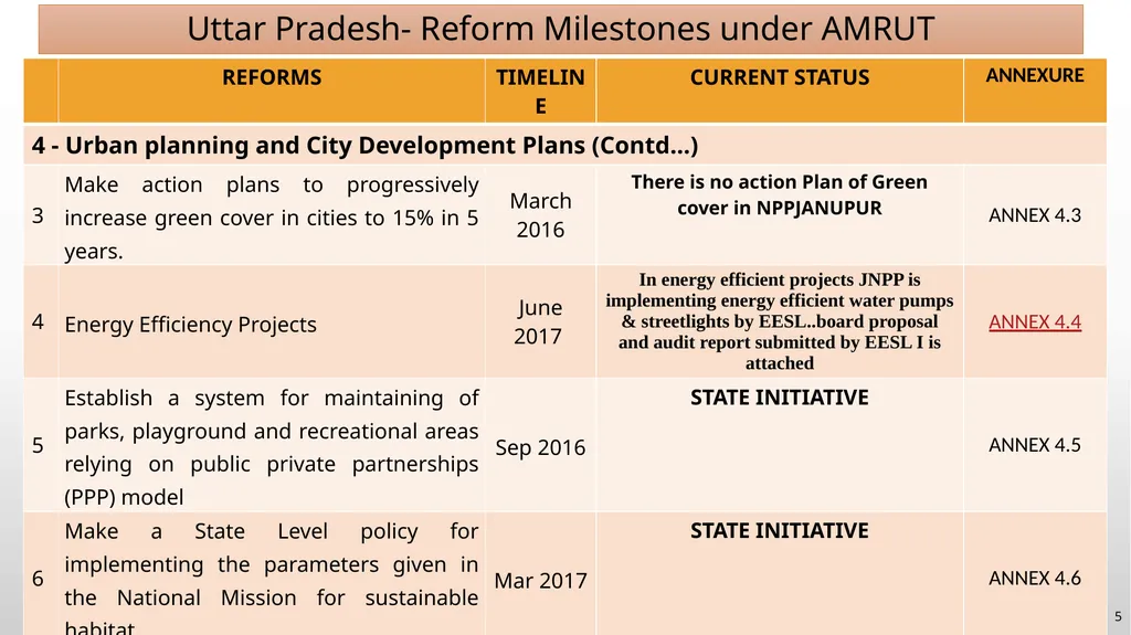 INSTRUCTIONS FOR REFORMS IMPLEMENTATION (2015-18) - slide 5 of 10