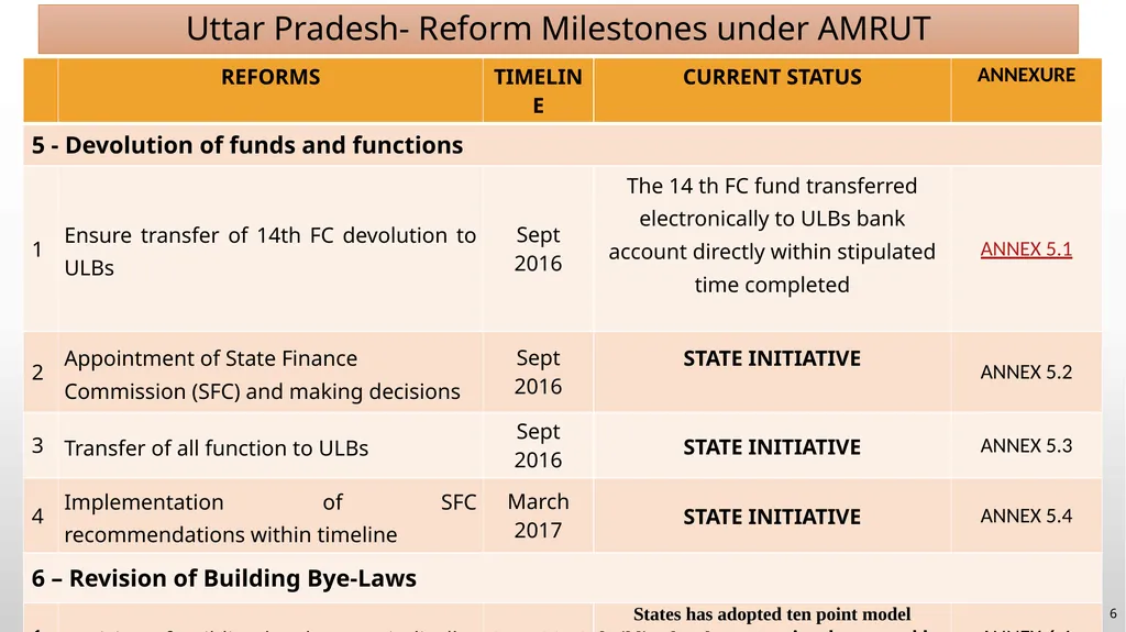 INSTRUCTIONS FOR REFORMS IMPLEMENTATION (2015-18) - slide 6 of 10
