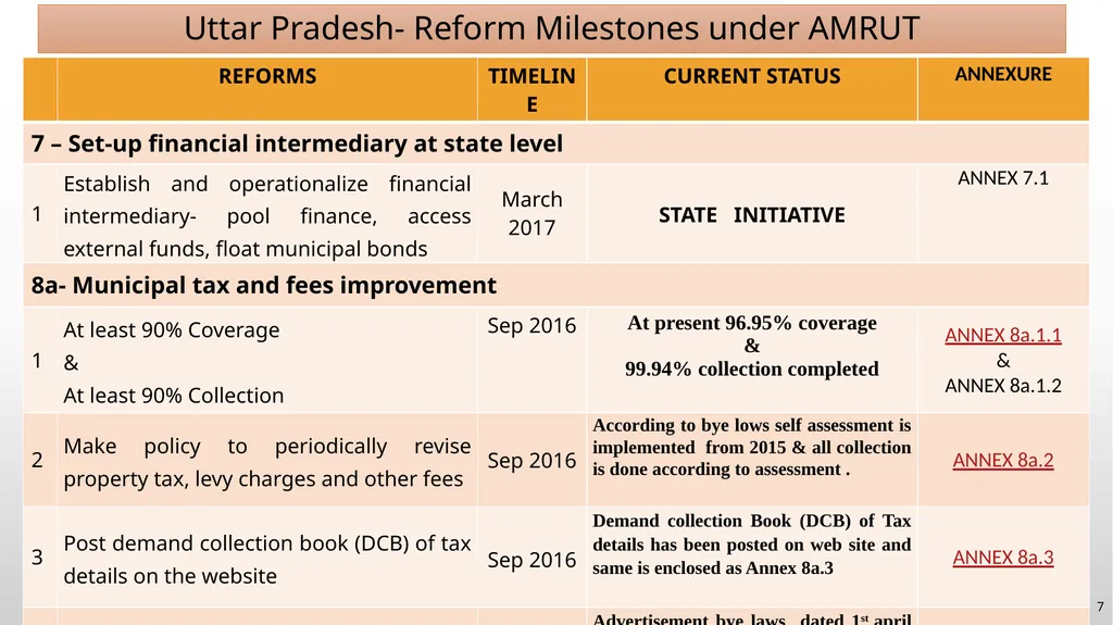 INSTRUCTIONS FOR REFORMS IMPLEMENTATION (2015-18) - slide 7 of 10