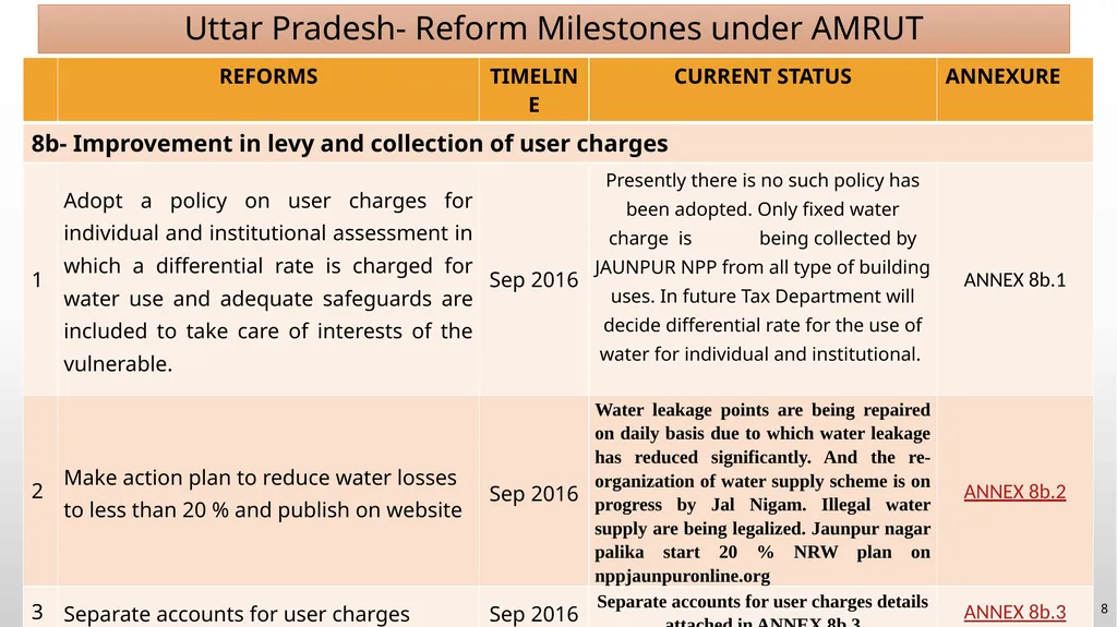INSTRUCTIONS FOR REFORMS IMPLEMENTATION (2015-18) - slide 8 of 10