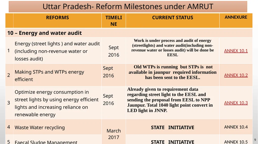 INSTRUCTIONS FOR REFORMS IMPLEMENTATION (2015-18) - slide 9 of 10