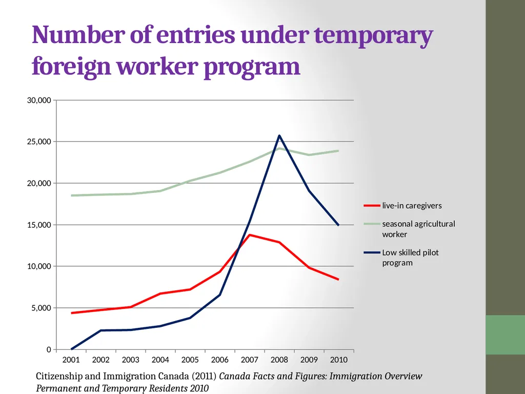 Path toward Family Reunification: Structural - slide 14 of 42