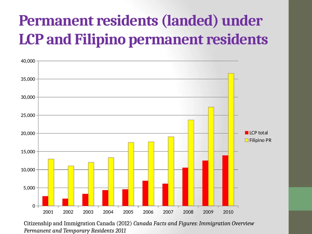 Path toward Family Reunification: Structural - slide 18 of 42