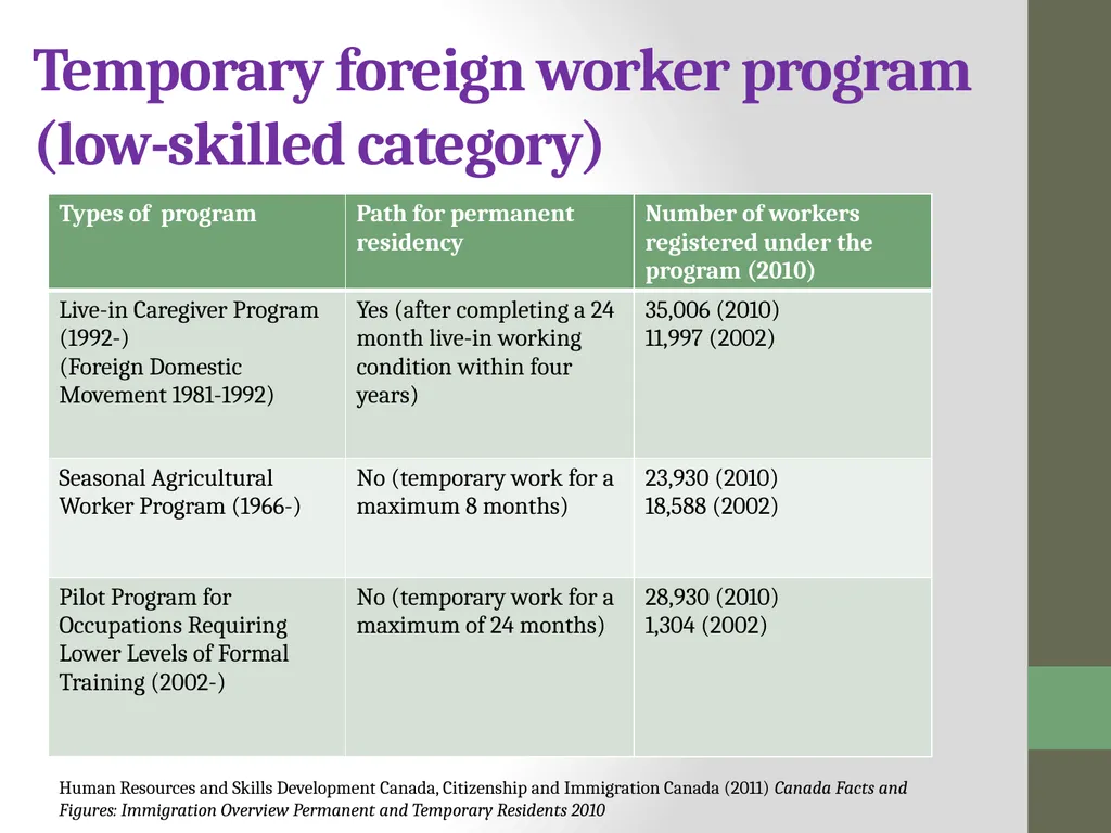 Path toward Family Reunification: Structural - slide 13 of 42