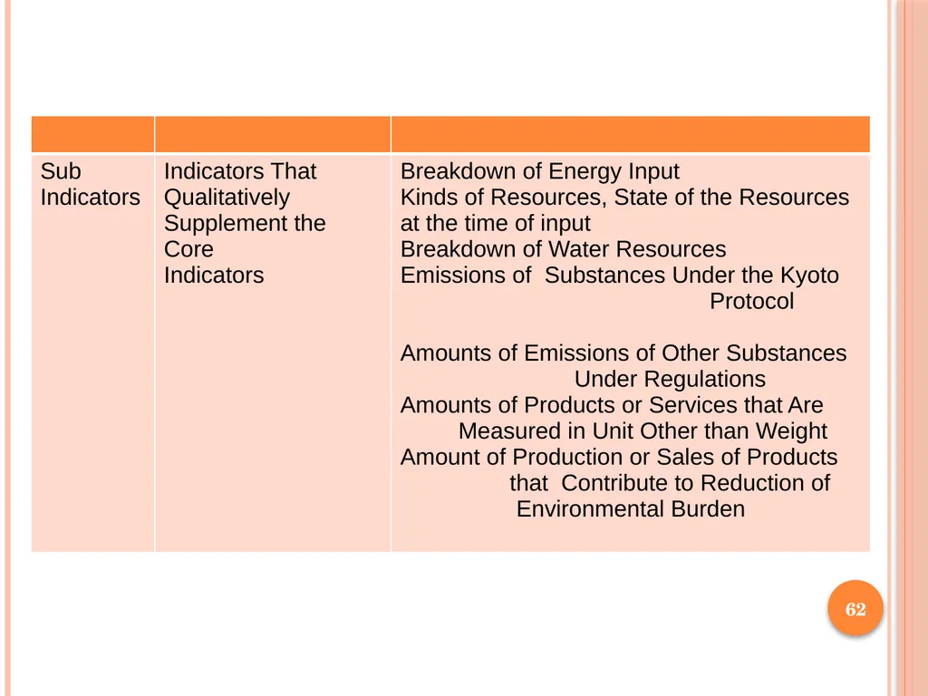 1 SUBJECT: Environmental protection and management - slide 62 of 92