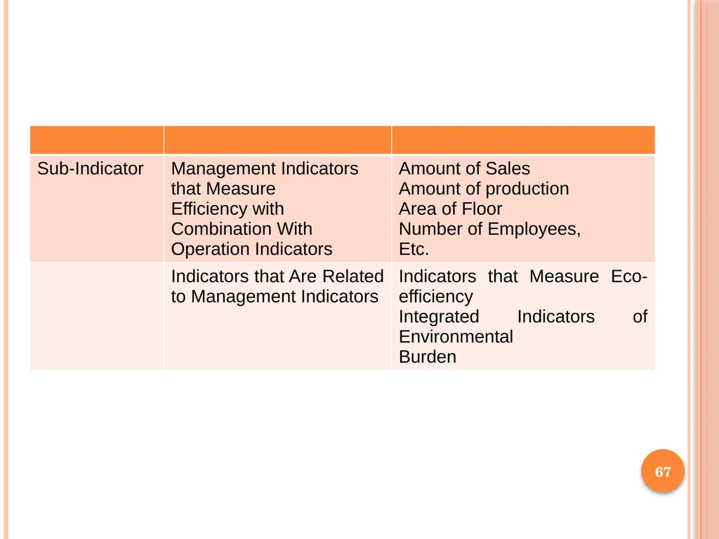 1 SUBJECT: Environmental protection and management - slide 67 of 92