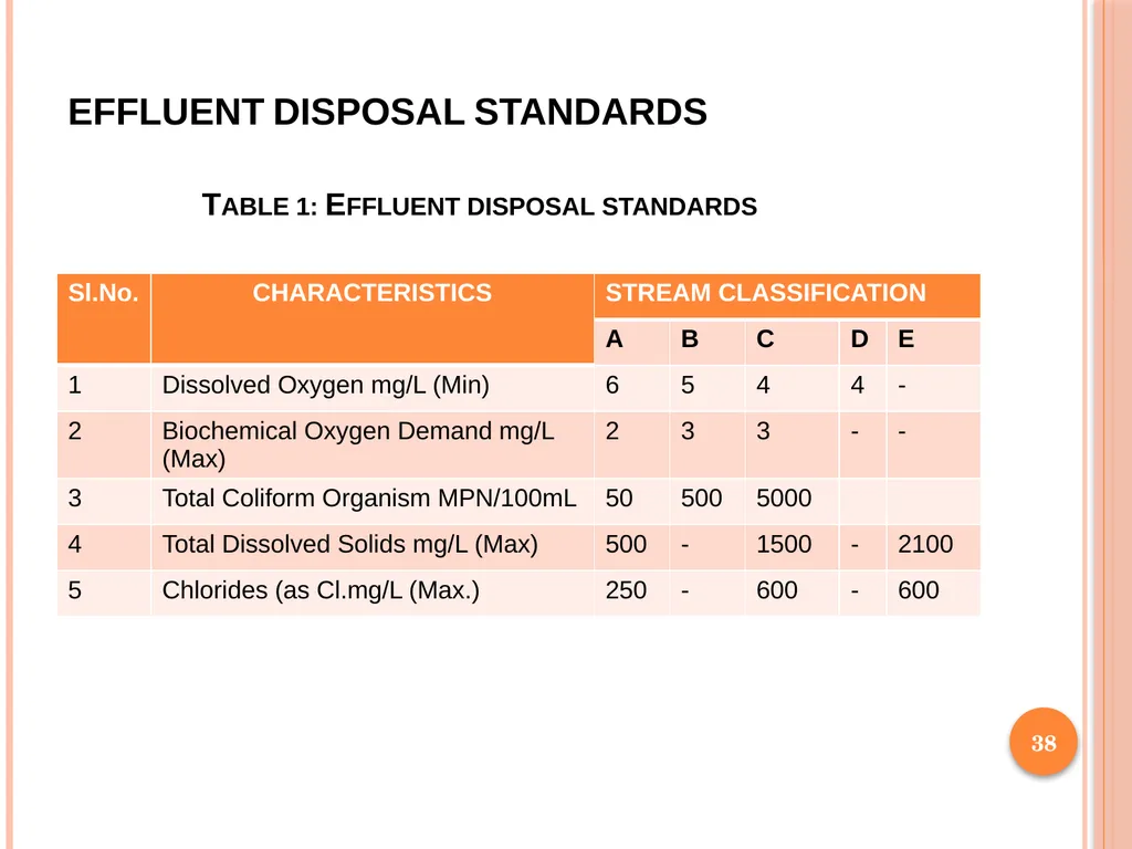 1 SUBJECT: Environmental protection and management - slide 38 of 92