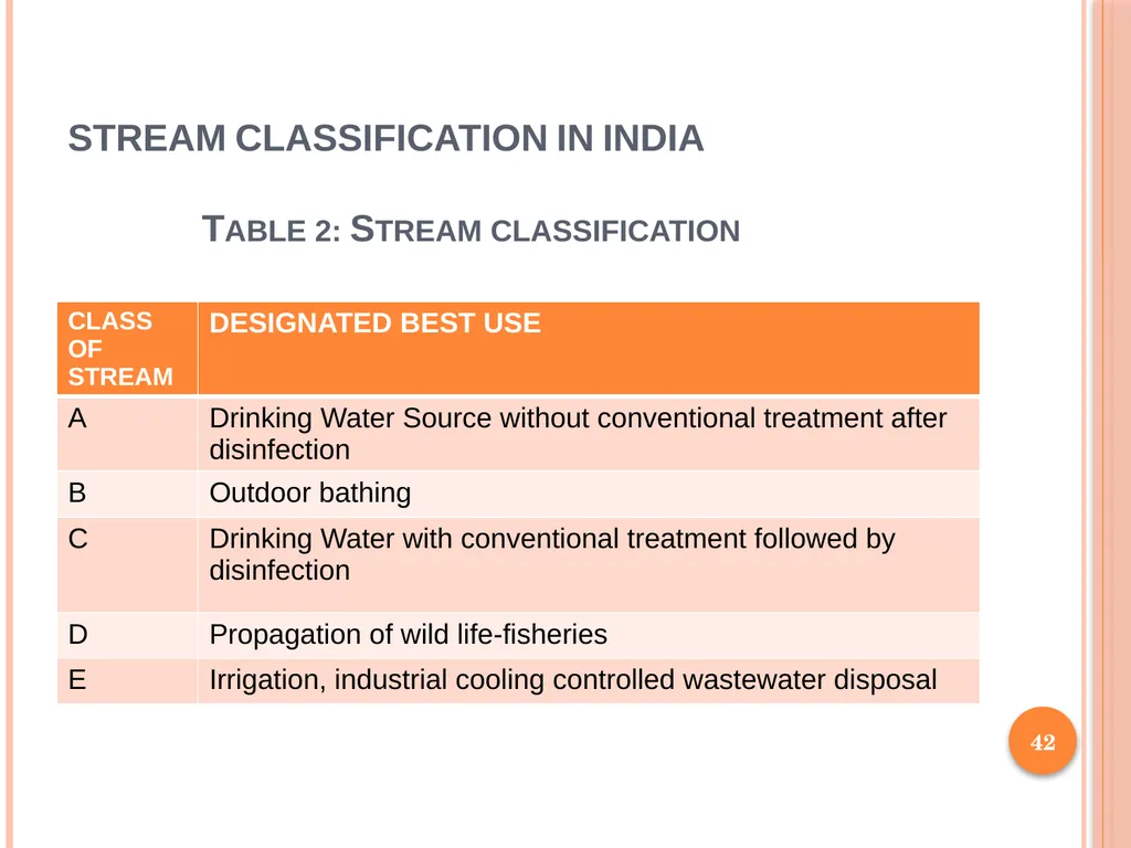 1 SUBJECT: Environmental protection and management - slide 42 of 92