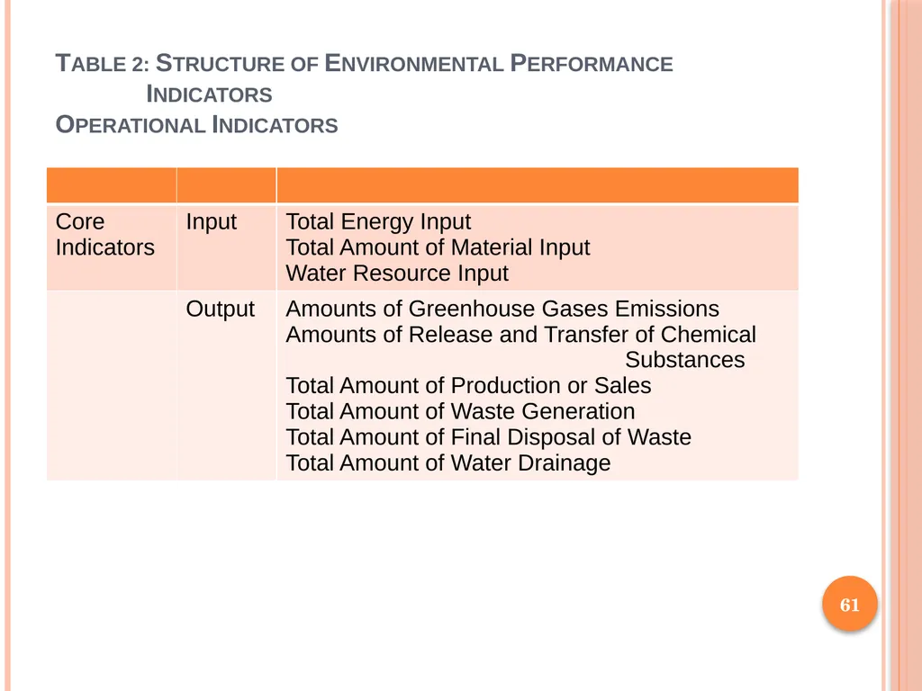 1 SUBJECT: Environmental protection and management - slide 61 of 92