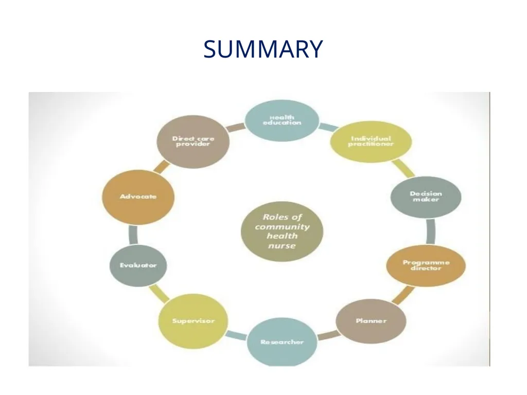 11 LEARNING OBJECTIVES The students will be able - slide 44 of 47