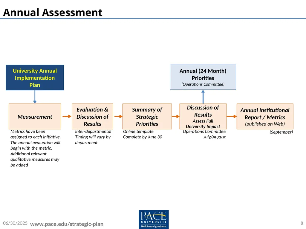 Embracing the Future Pace University Strategic - slide 8 of 10