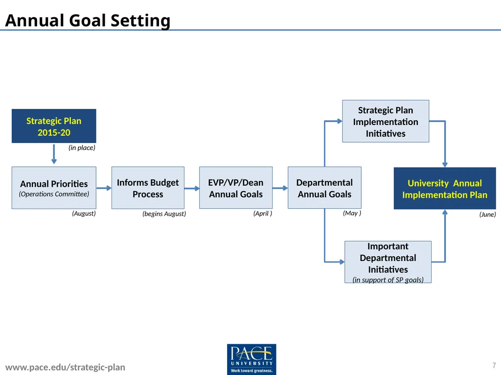Embracing the Future Pace University Strategic - slide 7 of 10