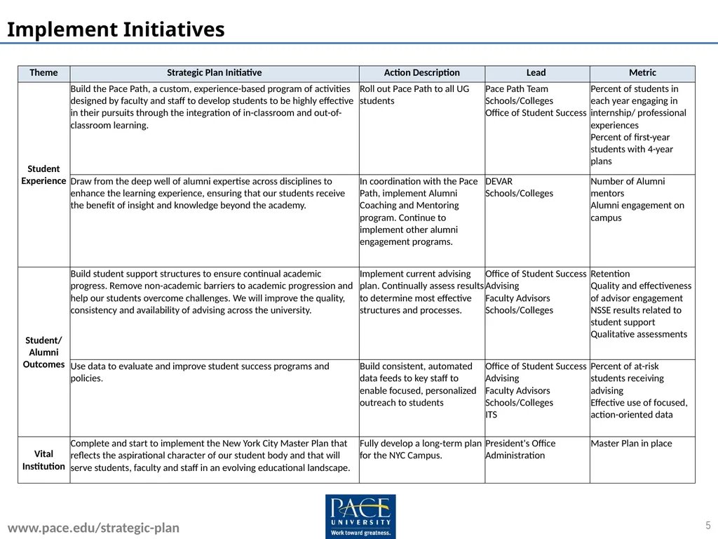 Embracing the Future Pace University Strategic - slide 5 of 10