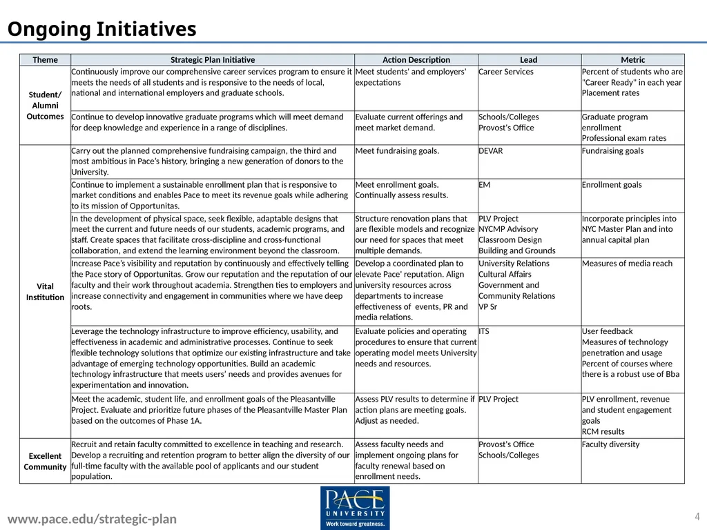 Embracing the Future Pace University Strategic - slide 4 of 10
