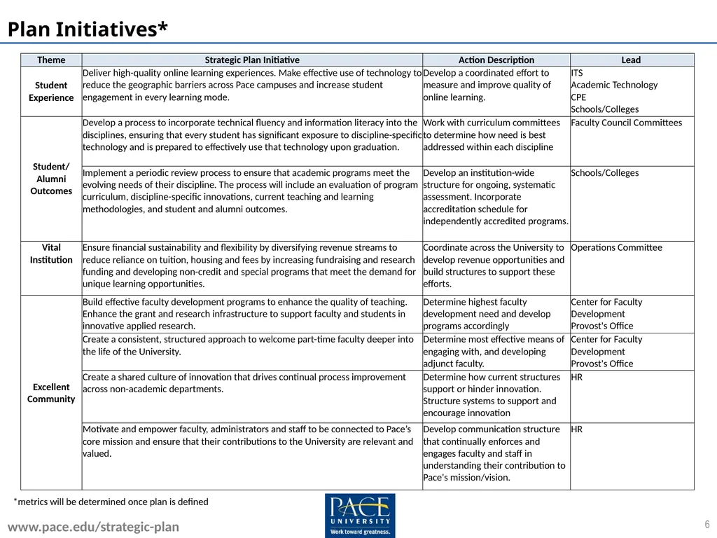 Embracing the Future Pace University Strategic - slide 6 of 10
