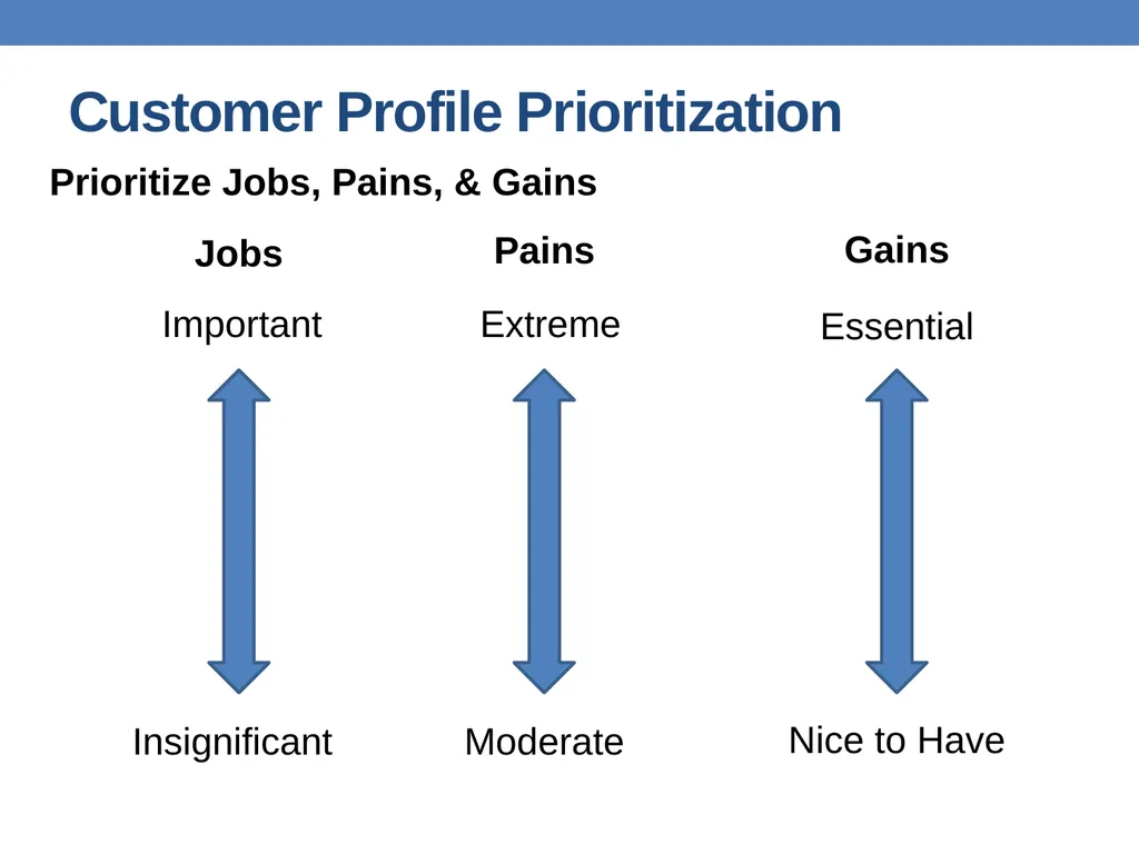 Strategic Planning Institute of Management - slide 16 of 54