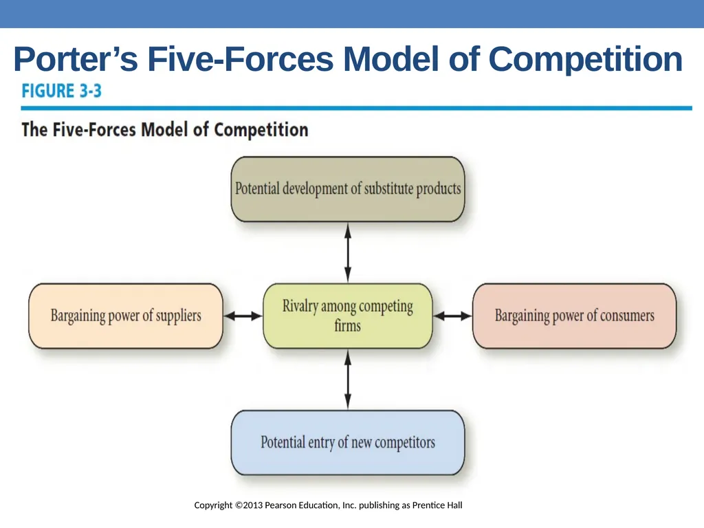 Strategic Planning Institute of Management - slide 36 of 54